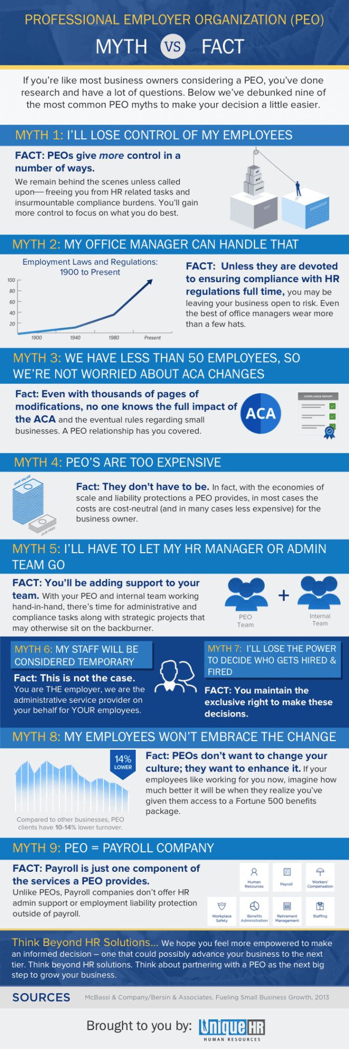 SkyHigh PEO Innovative Health Insurance Advisors