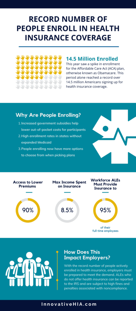 over 14 million people enrolled in health insurance this season 
