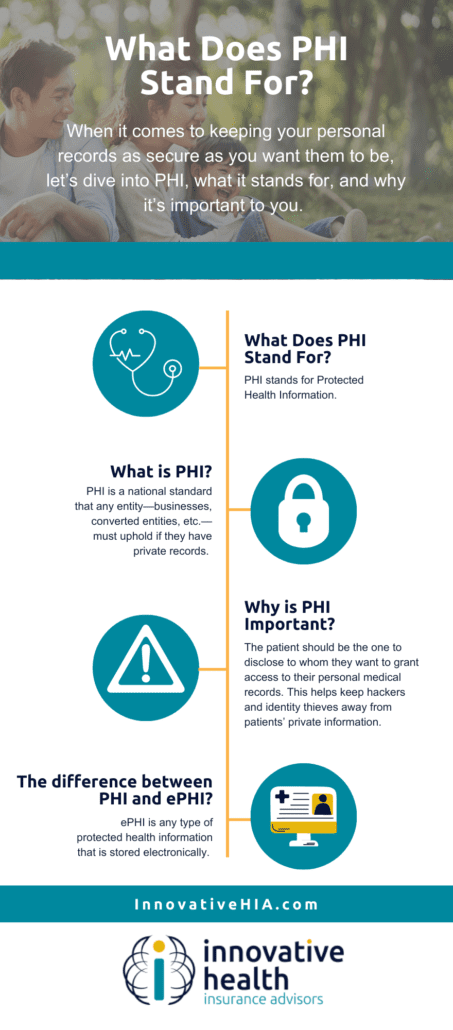PHI stands for Protected Health Information. It protects patients’ identifiable information from falling into the wrong hands. 