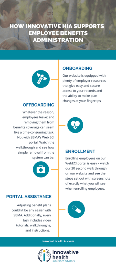 Innovative HIA supports HR departments with onboarding, off boarding, and more