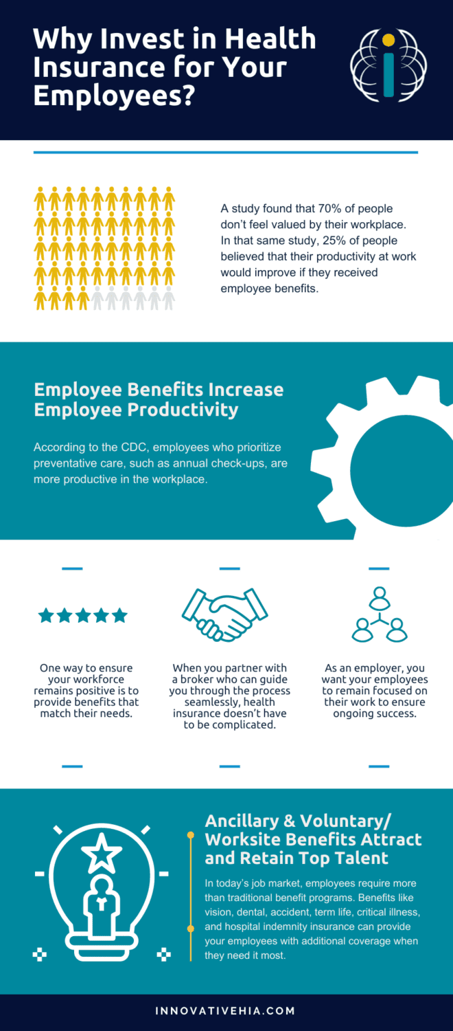 Why Invest in Health Insurance for Your Employees? - Innovative HIA