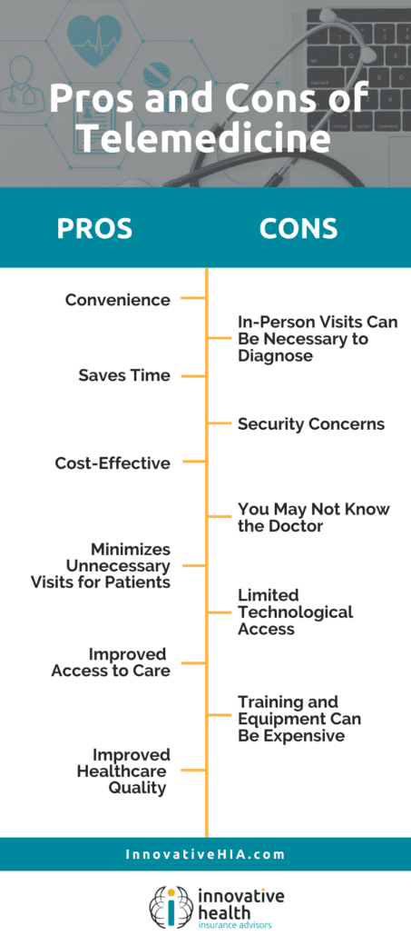 elemedicine is now a popular alternative option for in-person visits.