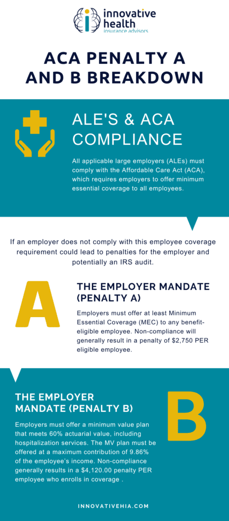 Infographic of ACA Penalty A and B Breakdown