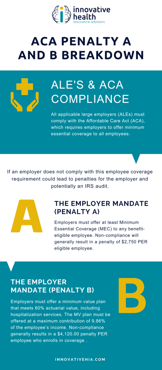 ACA Penalty A and B Breakdown Innovative Health Insurance Advisors