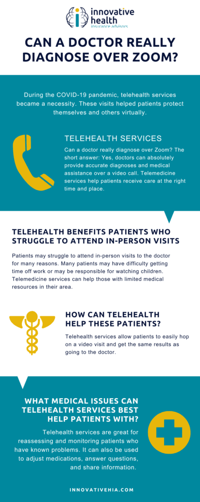 Infographic of "Can a Doctor Really Diagnose Over Zoom?"